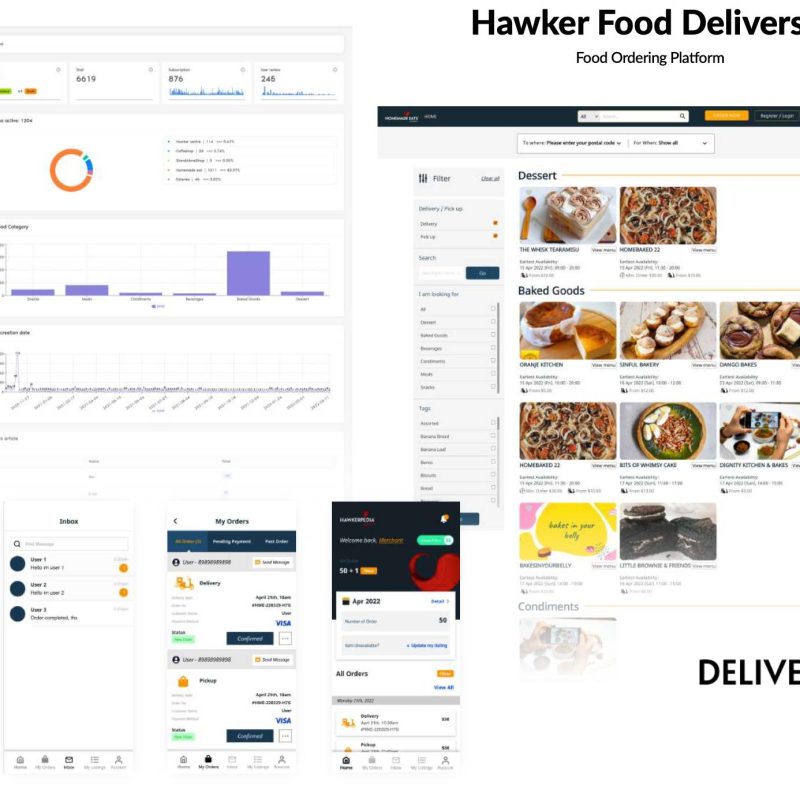 Delivers By Hawkerpedia